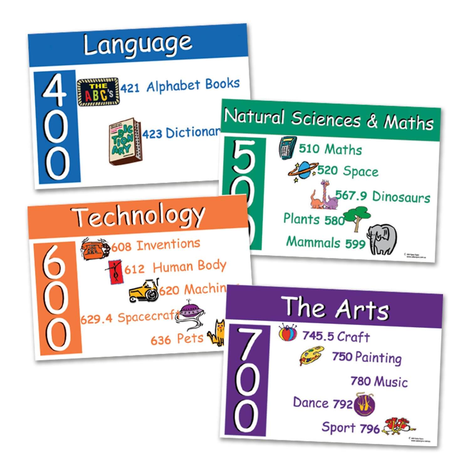 Non Fiction Posters Junior - A4