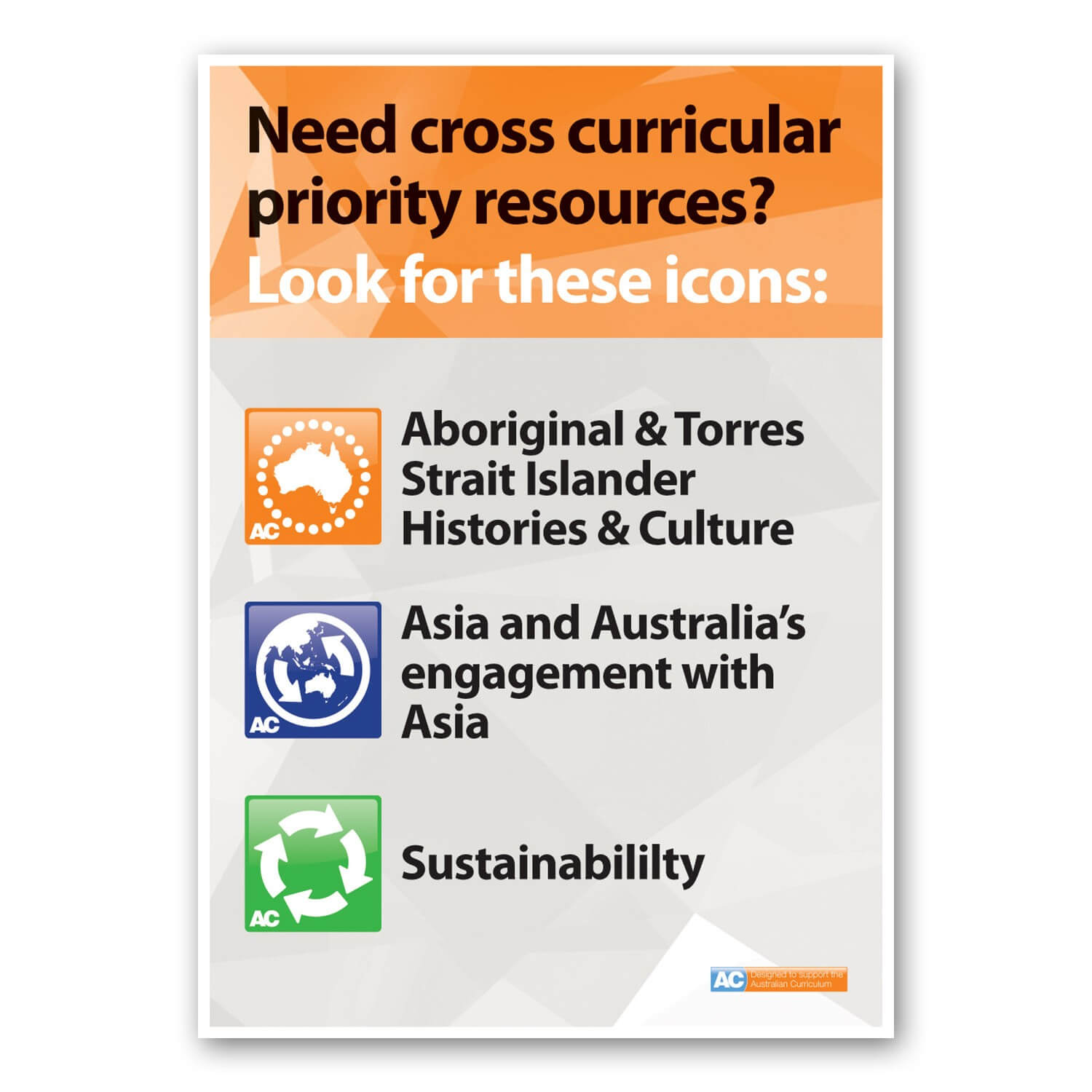 Cross-Curriculum Priorities Overview A1