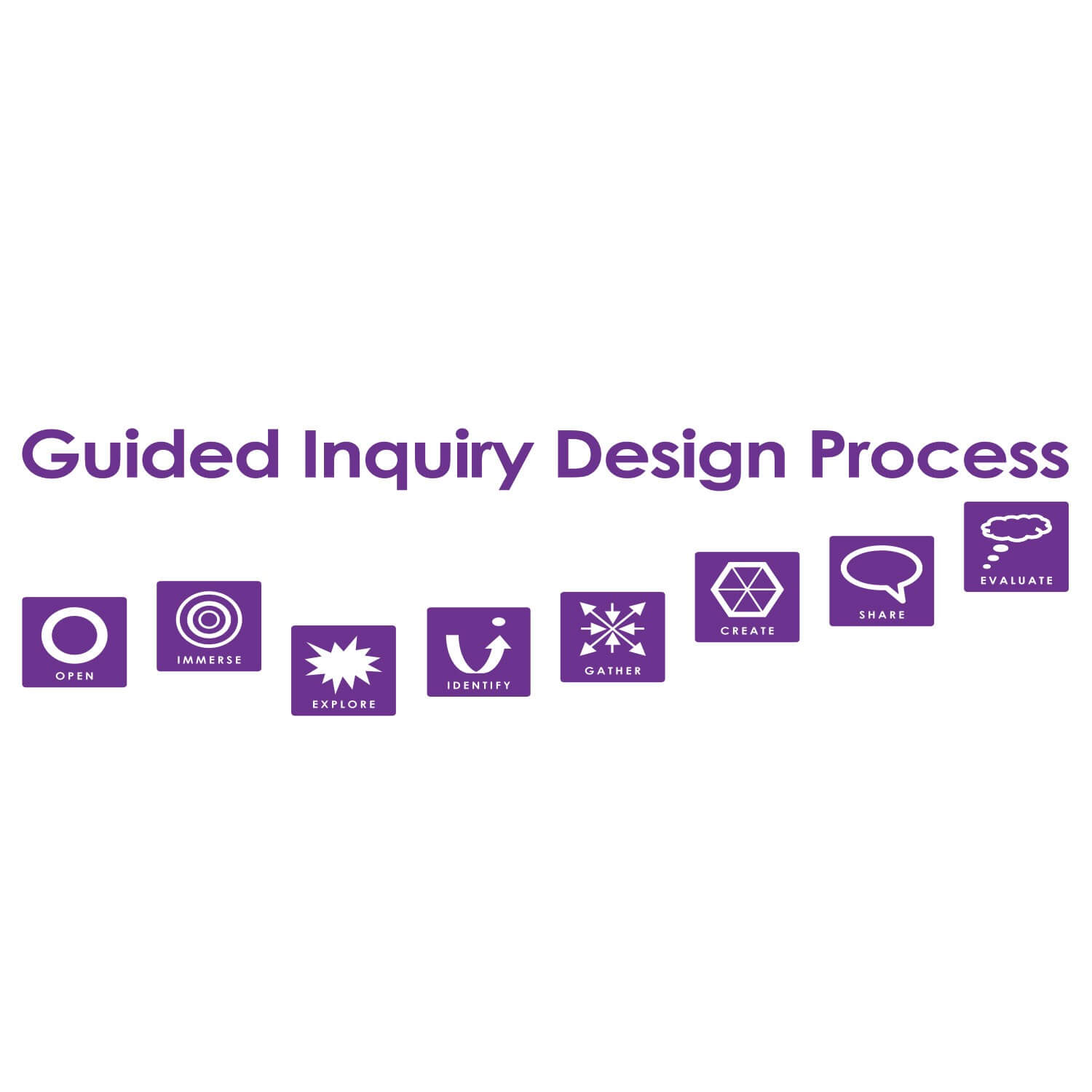 Guided Inquiry Design Word Wall Vinyl Lettering