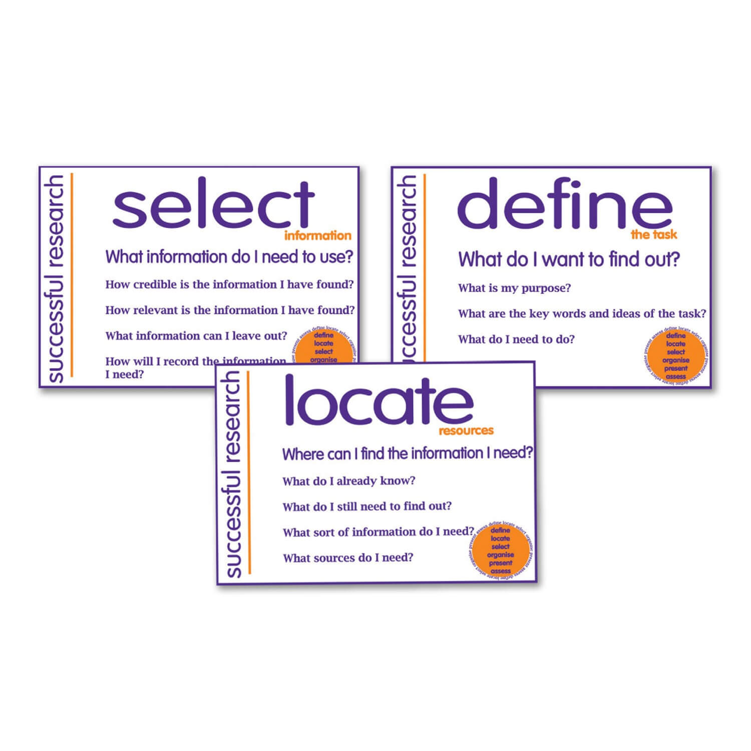 Information Skills Posters - A3