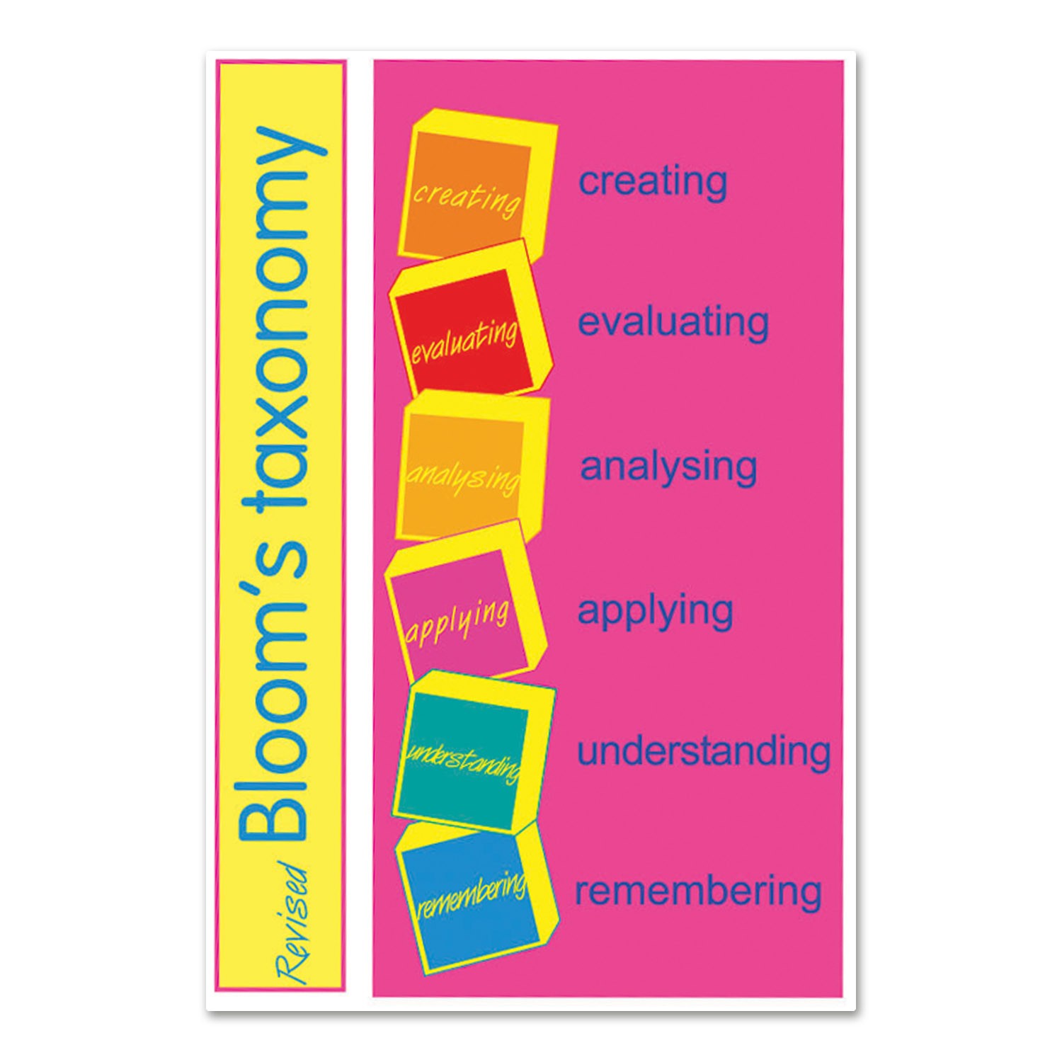 Revised Bloom's Taxonomy Overview
