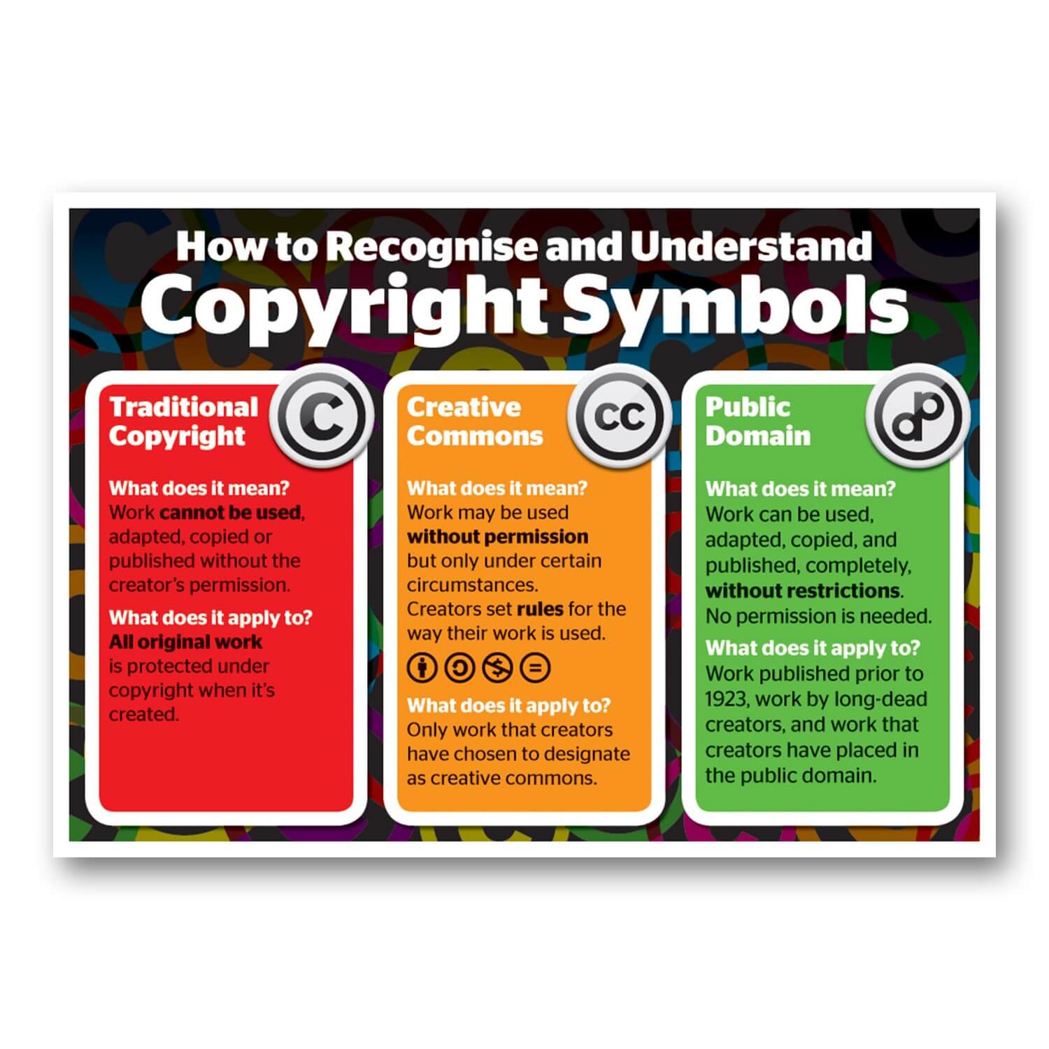 Copyright & Creative Commons Explained (Copyright Sign Only) A3