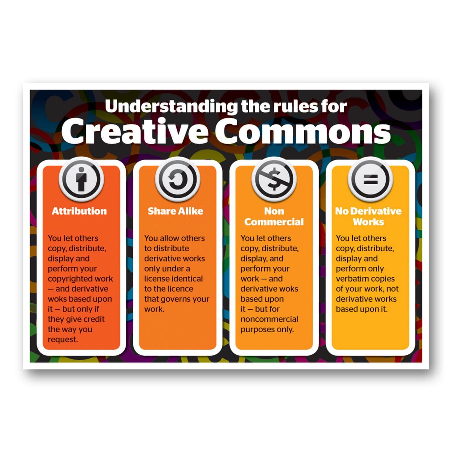 Copyright & Creative Commons Explained (Creative Commons Sign Only) A3