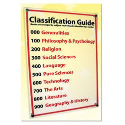 Perspex Classification Guide - Design 1