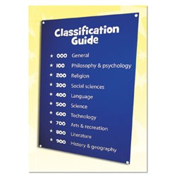 Perspex Classification Guide - Design 3