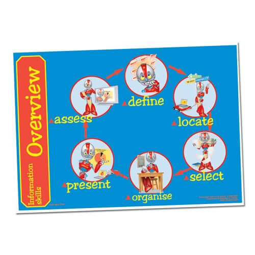Successful Learning Overview - A2